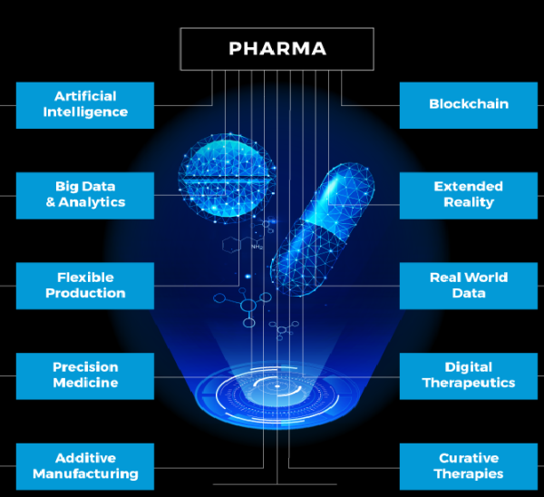 What We Do Saffron Pharma